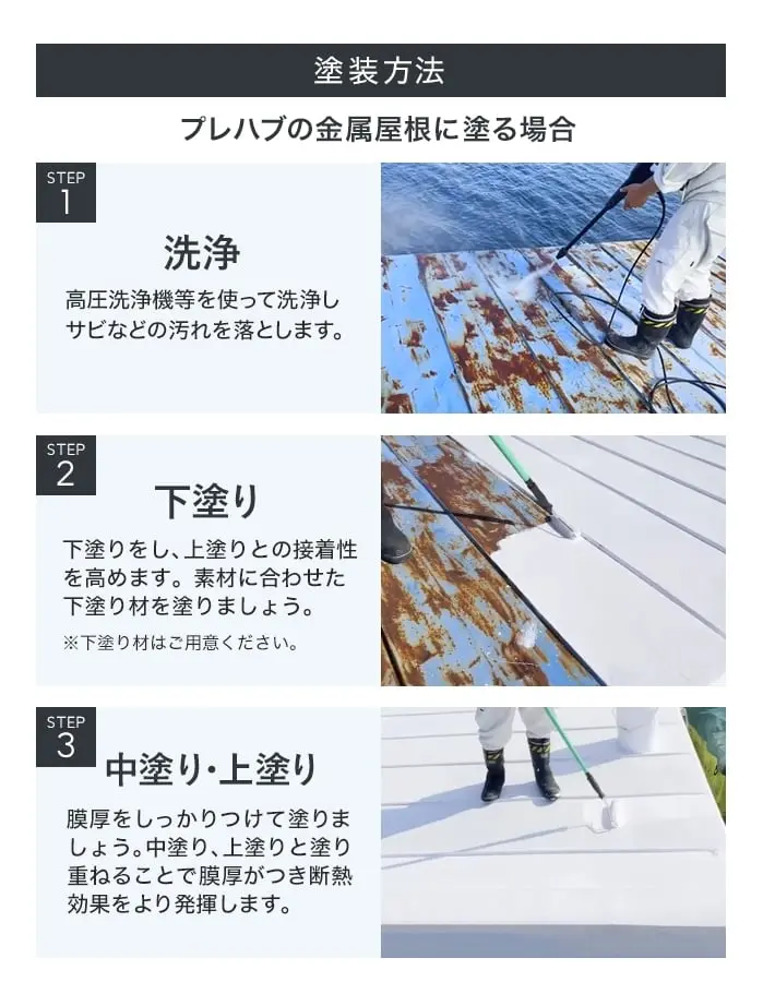塗装方法