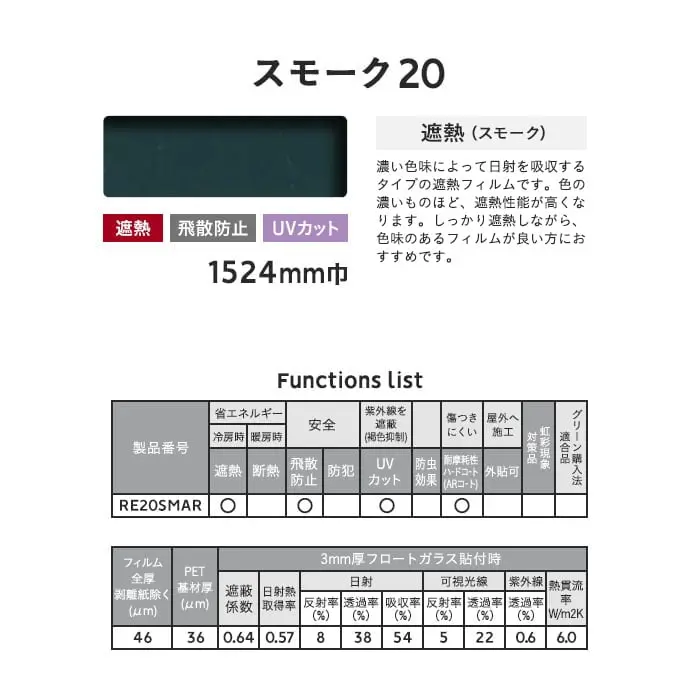 Functions list