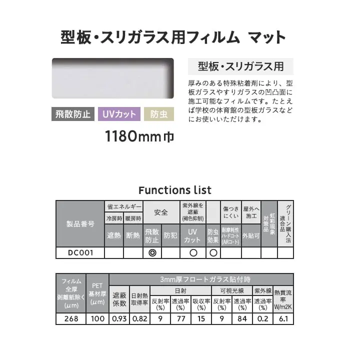 Functions list