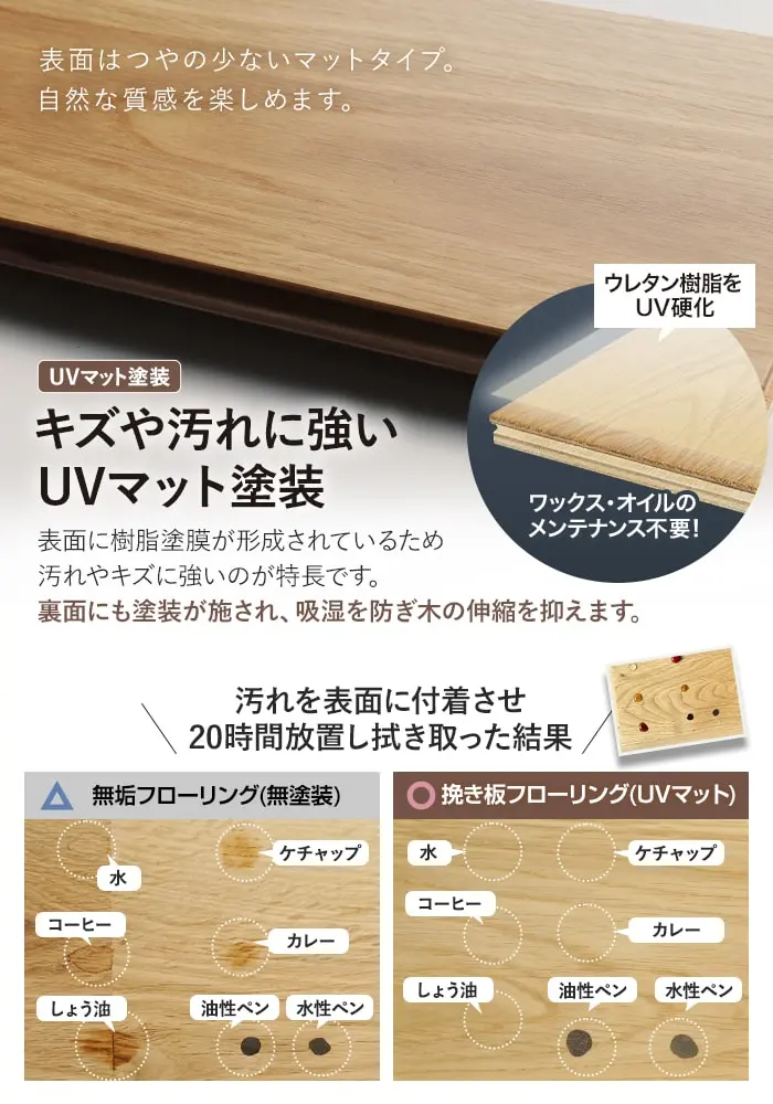 キズや汚れに強いUVマット塗装