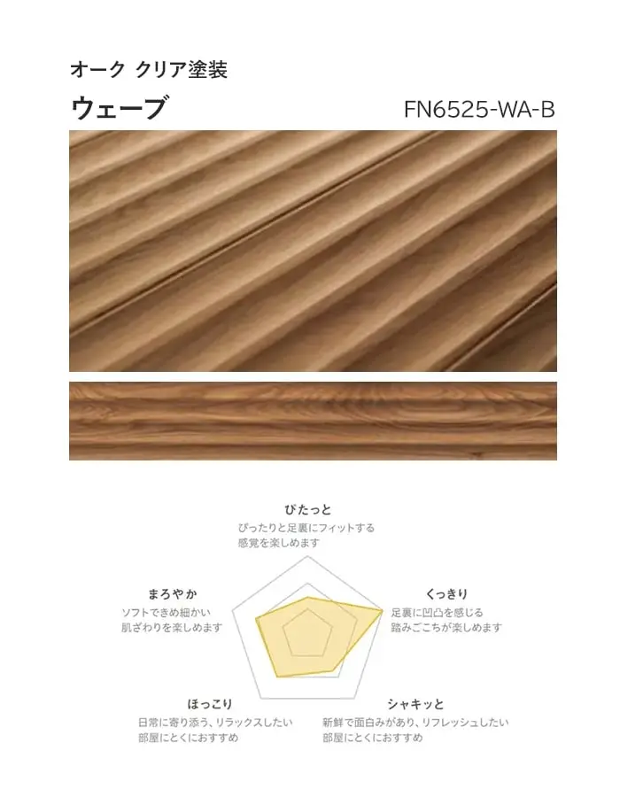 ウェーブ