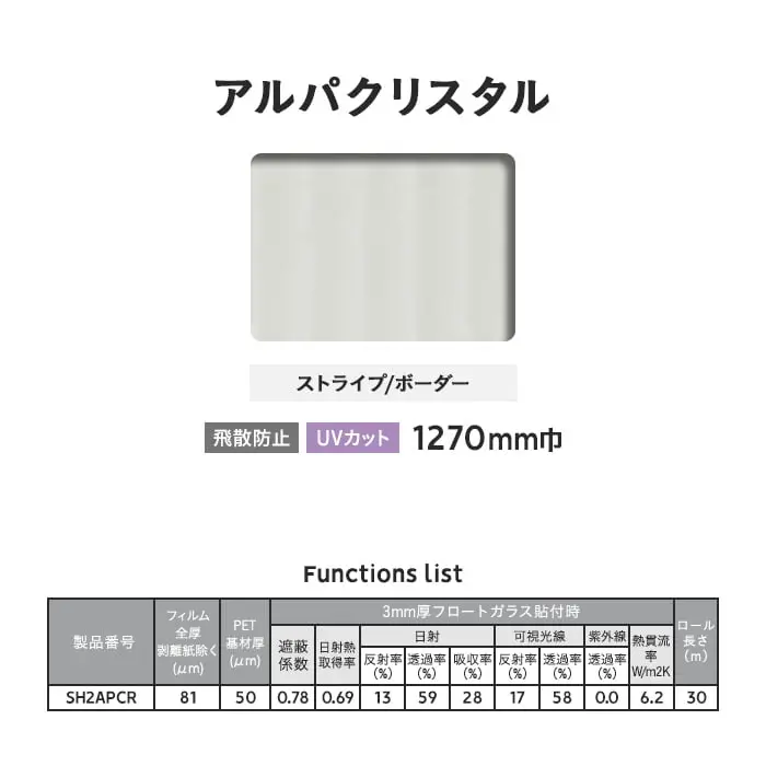 Functions list