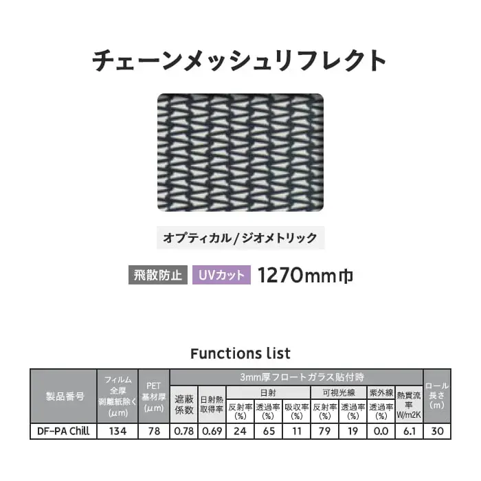 Functions list