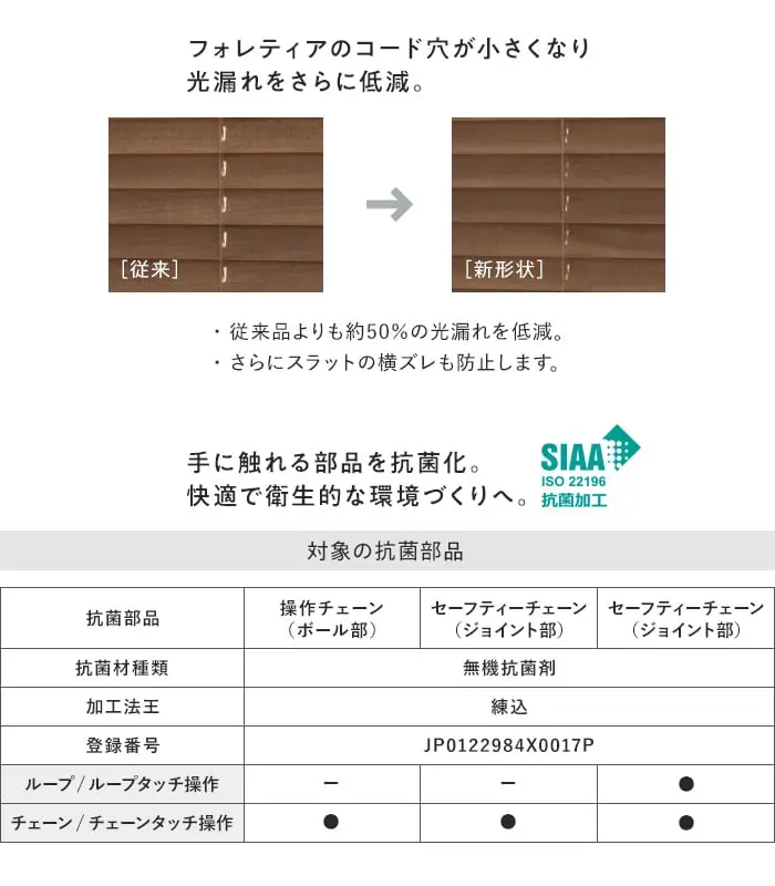 フォレテイアのコード穴が小さくなり光漏れをさらに低減。