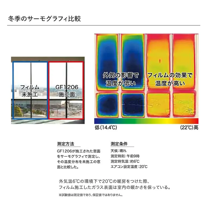 ガラスフィルム サンゲツ クレアス 低放射フィルム エコリム 70 1524mm巾 GF1206-3【掲載品番】GF1206-3