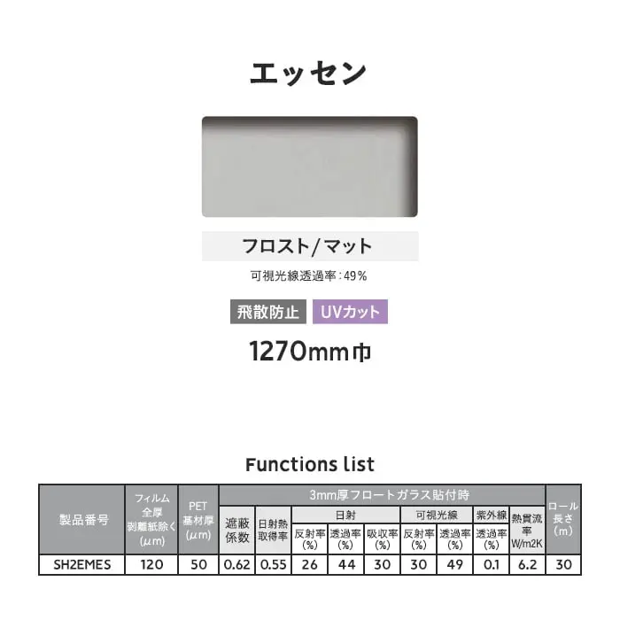 Functions list
