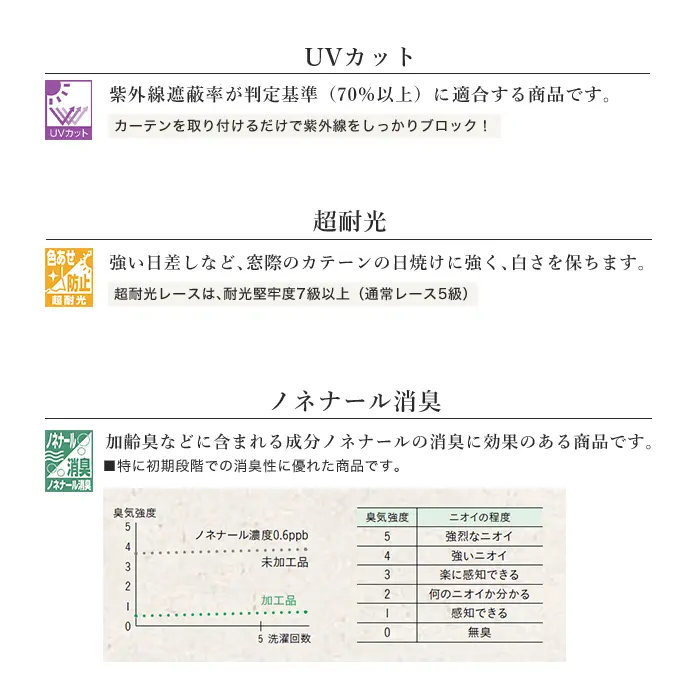 UVカット、超耐光、ノネナール消臭