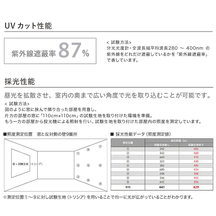 紫外線遮蔽率 87%