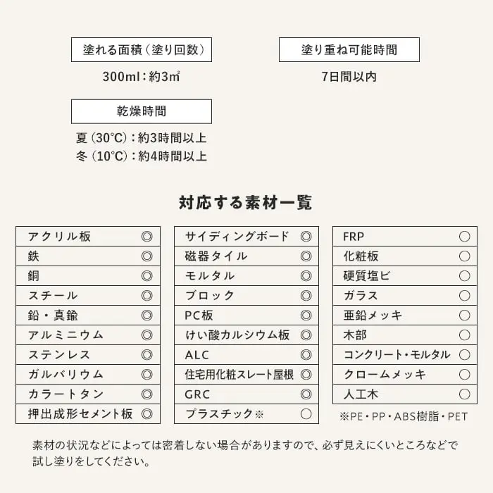 対応する素材一覧