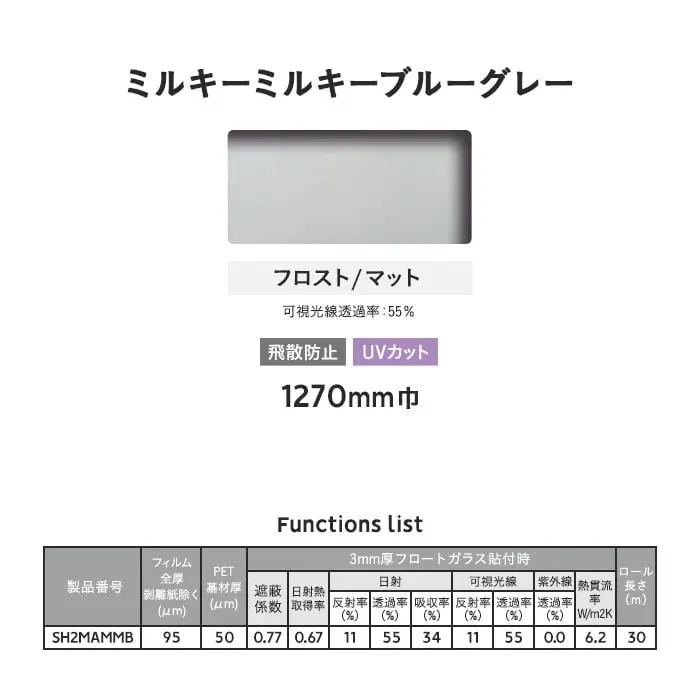 Functions list