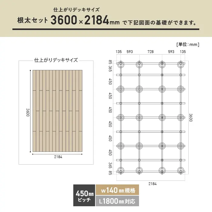 根太セット