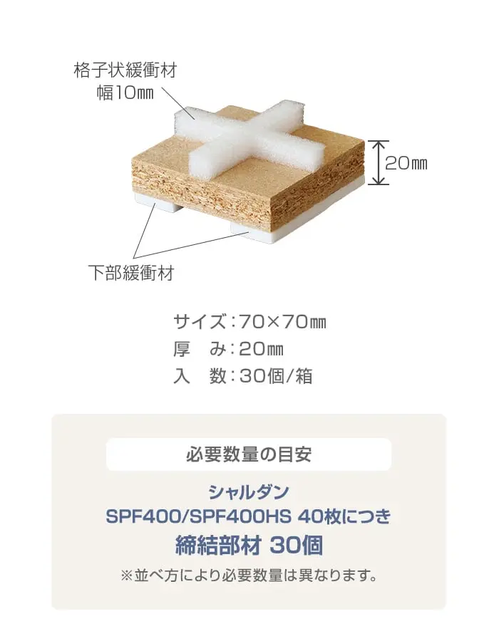 必要数量の目安