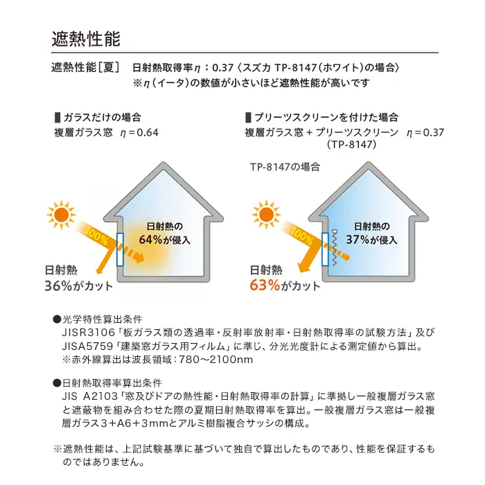 遮像性能
