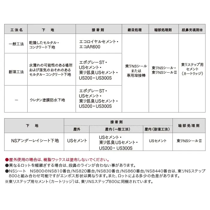 東リ NSステップ 下地について