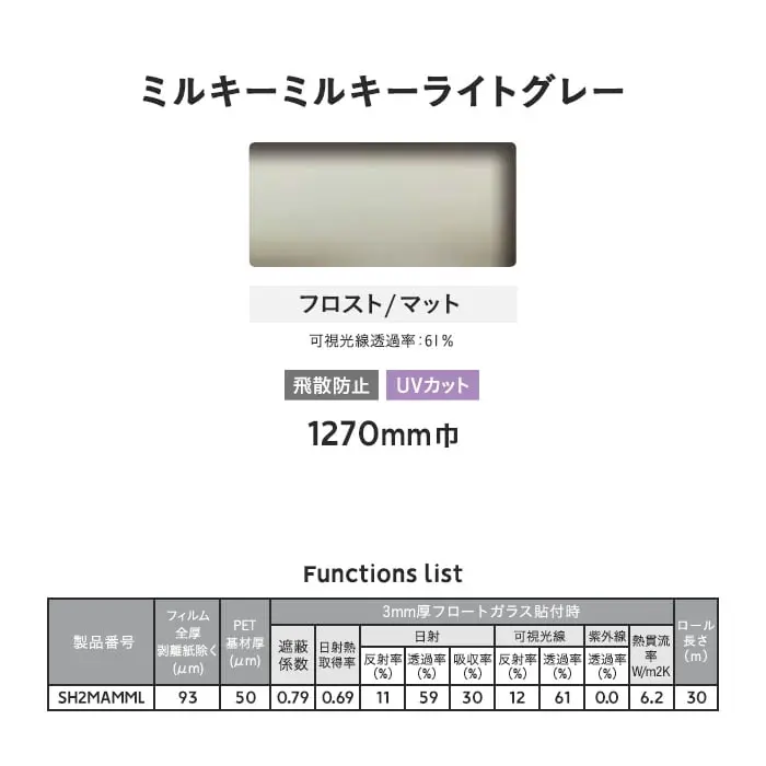 Functions list