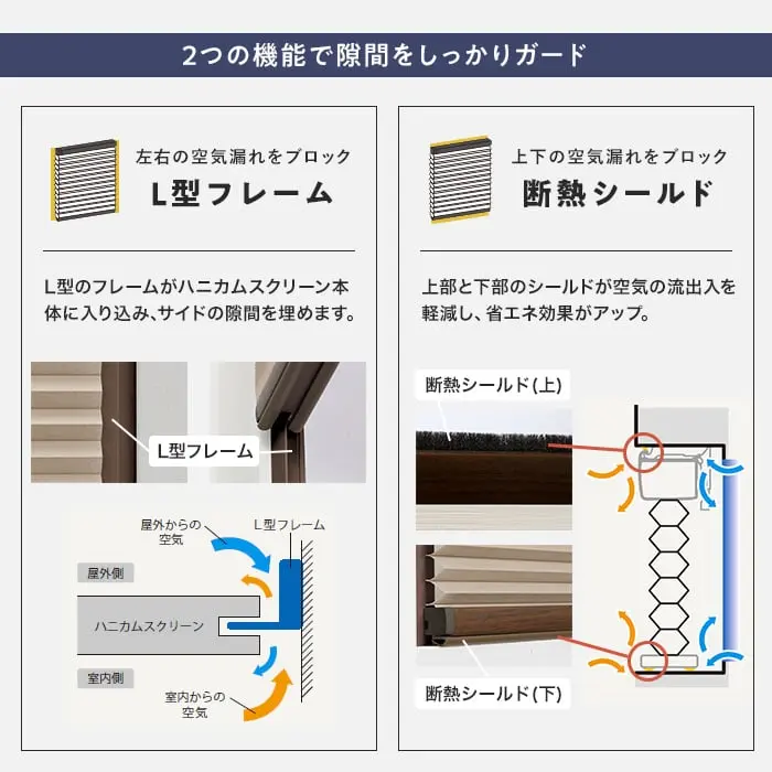 2つの機能で隙間をしっかりガード