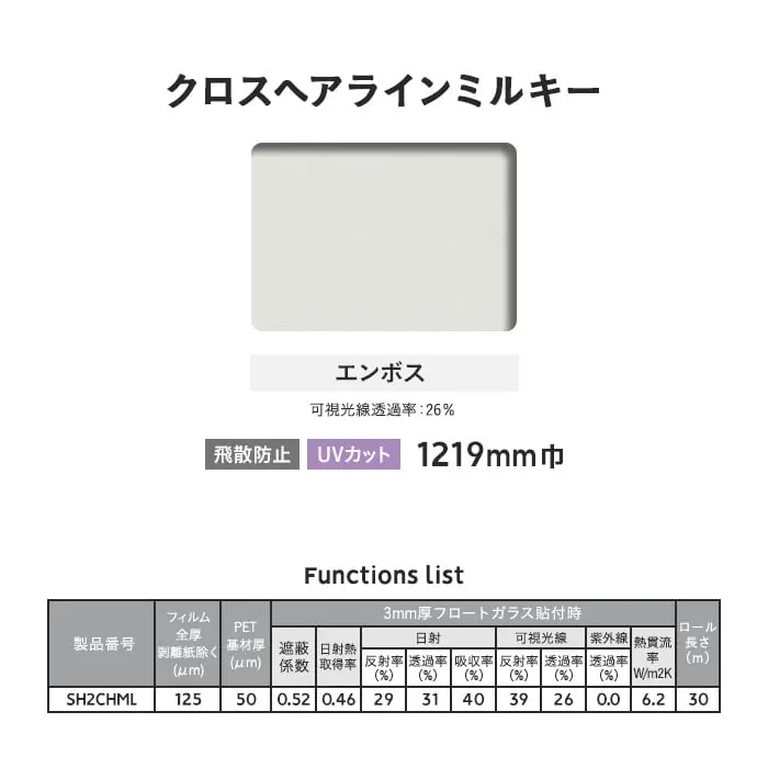 Functions list