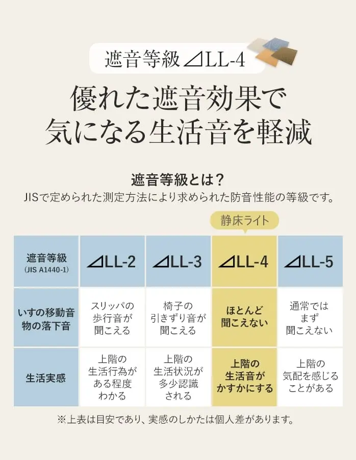 優れた遮音効果で気になる生活音を軽減