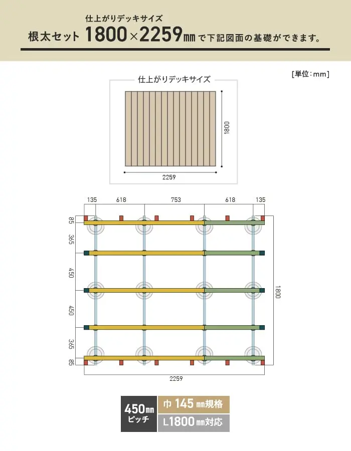 必要数の目安