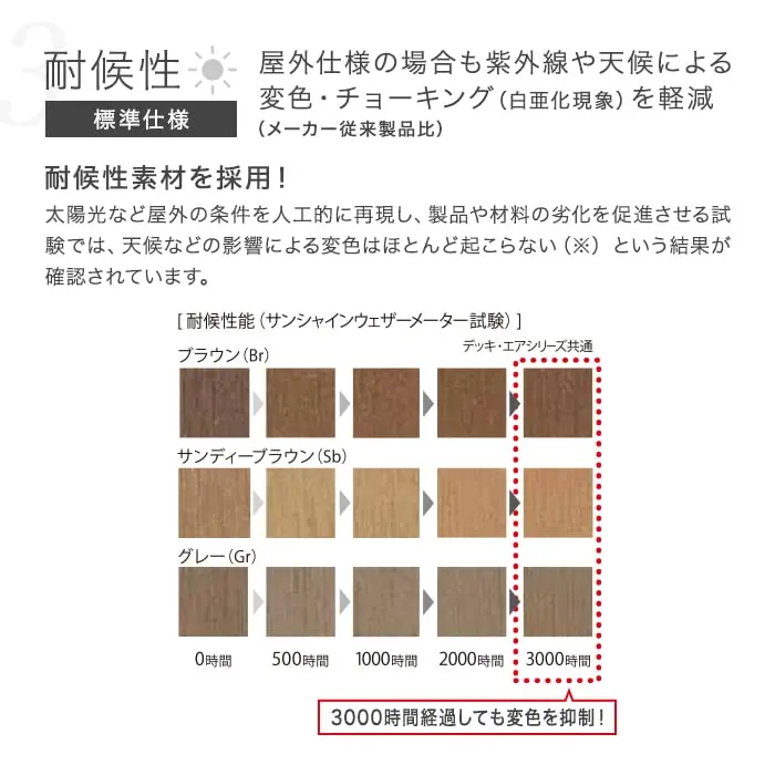 耐候性