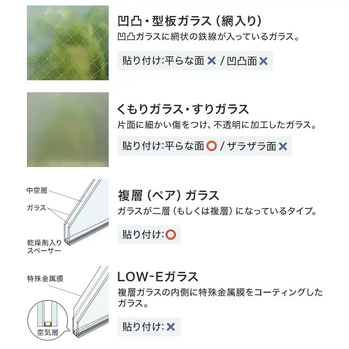 凹凸・型板ガラス(網入り)