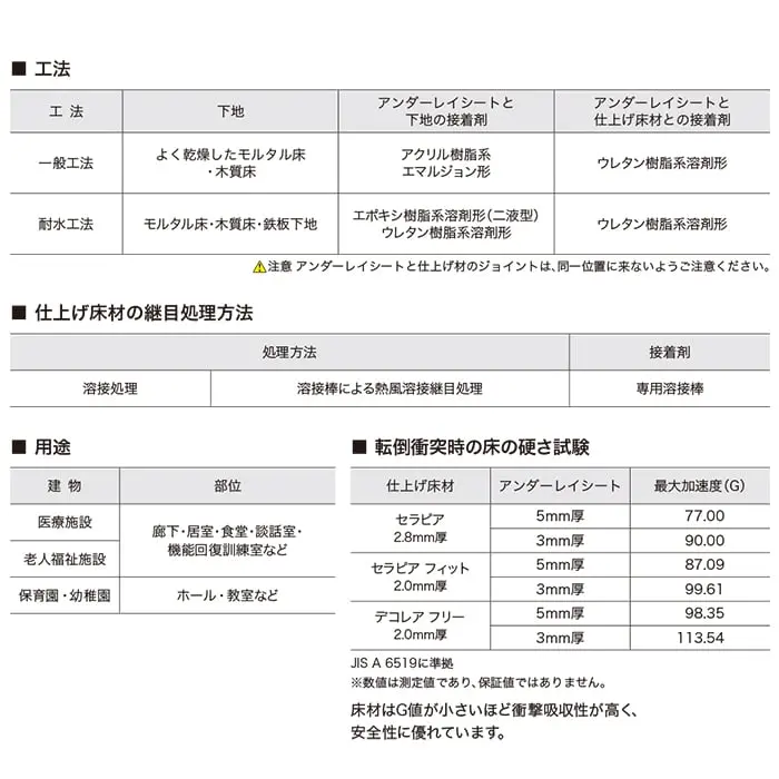 仕上げ床材の継目処理方法