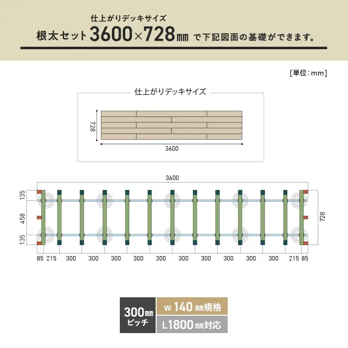 必要数の目安