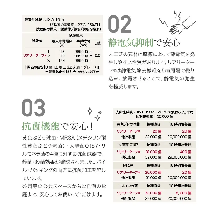 静電気抑制で安心