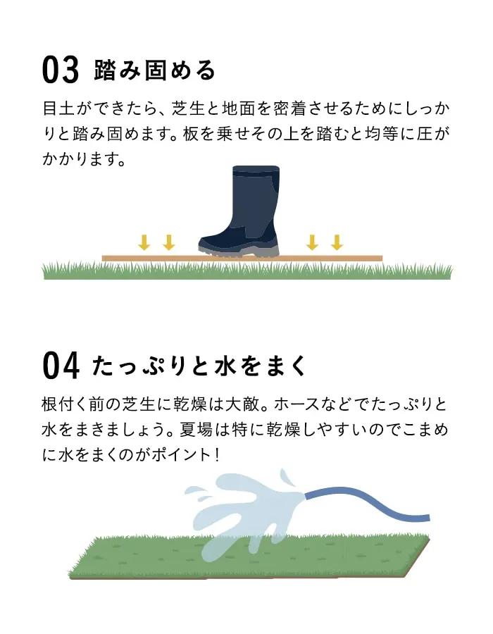 踏み固める