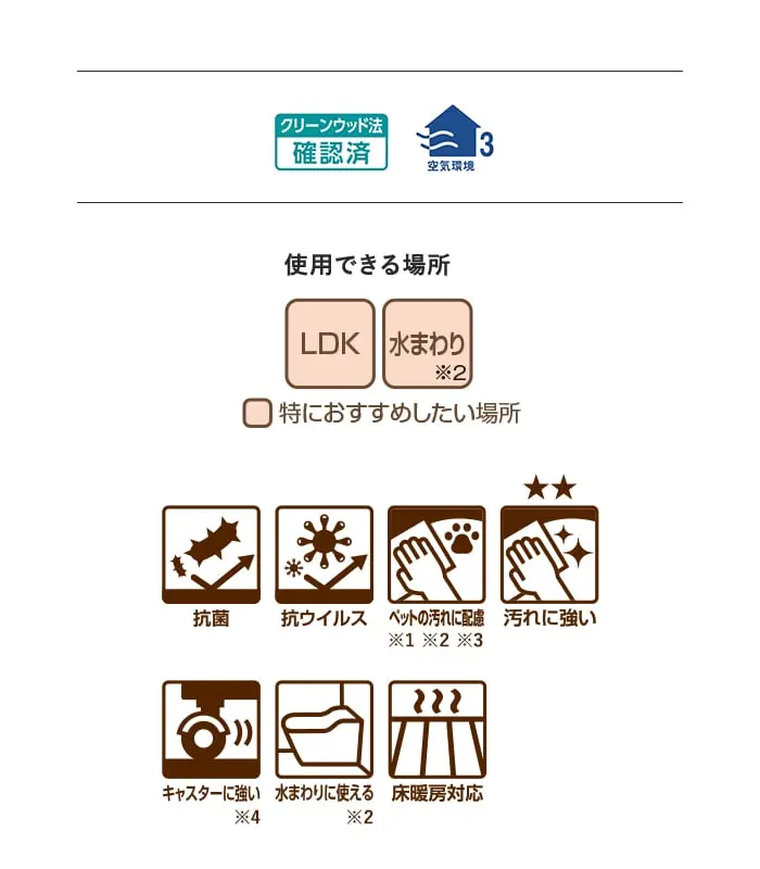 使用できる場所 LDK 水まわり