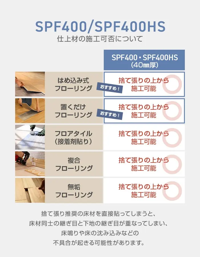 仕上材の施工可否について