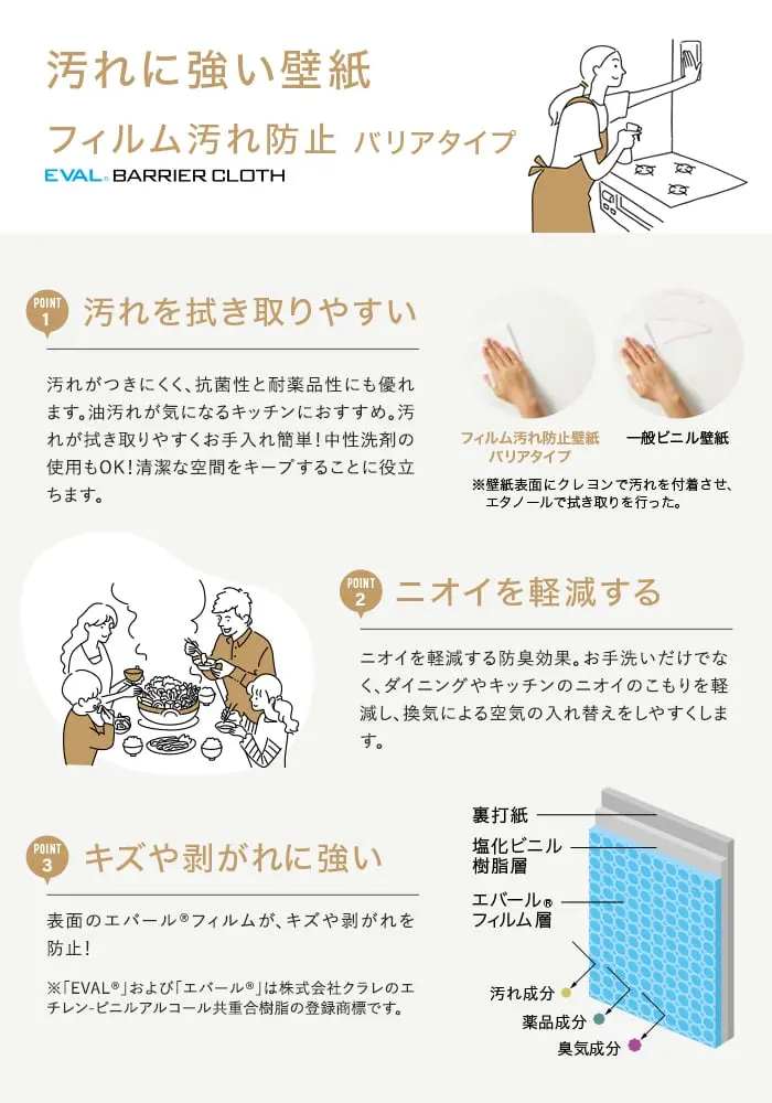 汚れに強い壁紙-バリアタイプについて1