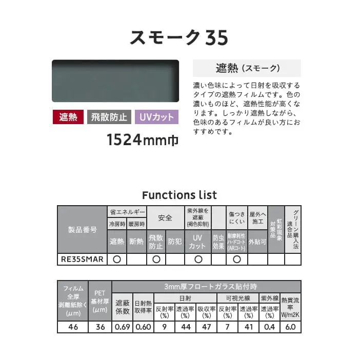 Functions list