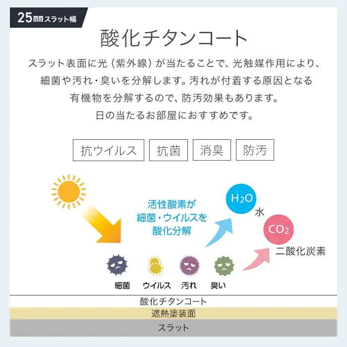 酸化チタンコート