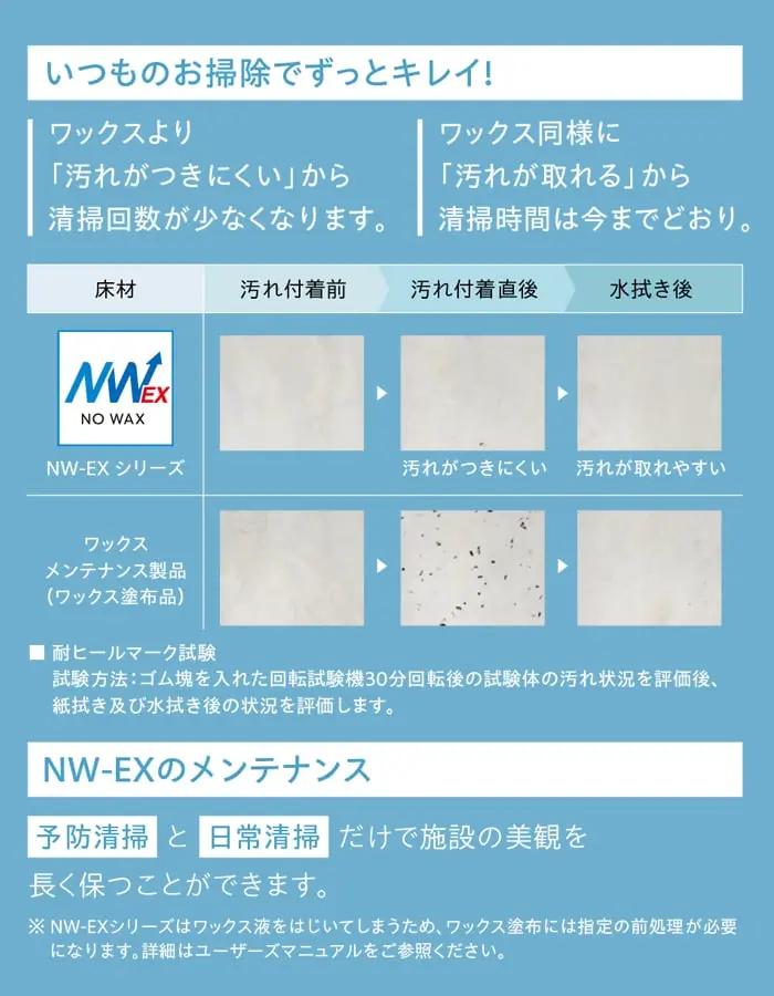 いつものお掃除でずっとキレイ!