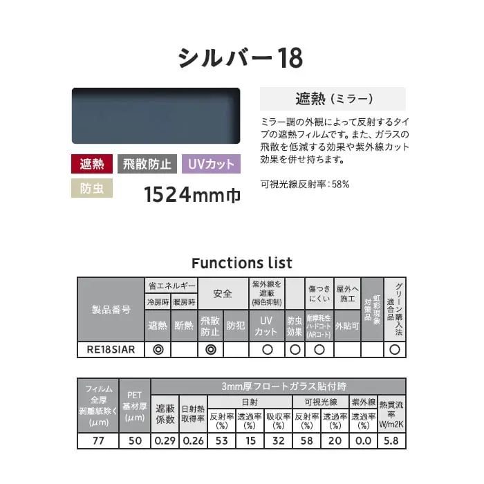 Functions list