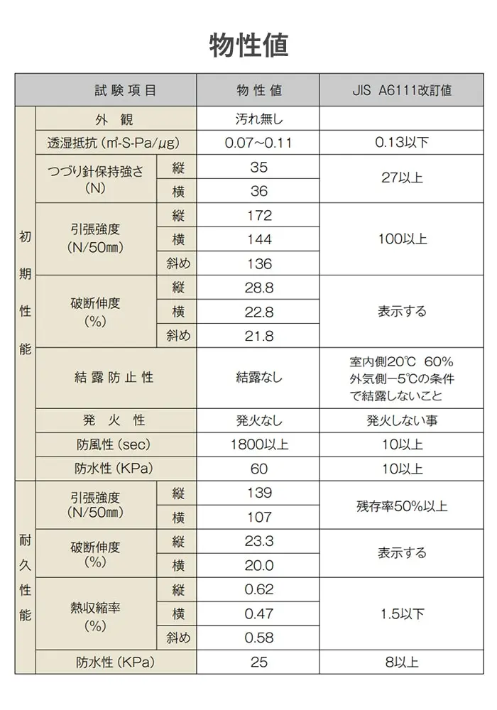 物性値