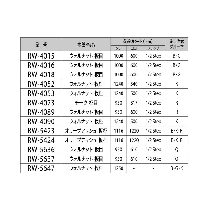 リアテックシート サンゲツ リアルウッド RW4015~RW5637【掲載品番】RW4015 / RW4052 / RW4053 / RW4018 / RW5636 / RW5423 / RW4073 / RW4016 / RW5424 / RW4089 / RW4090 / RW5647 / RW5637