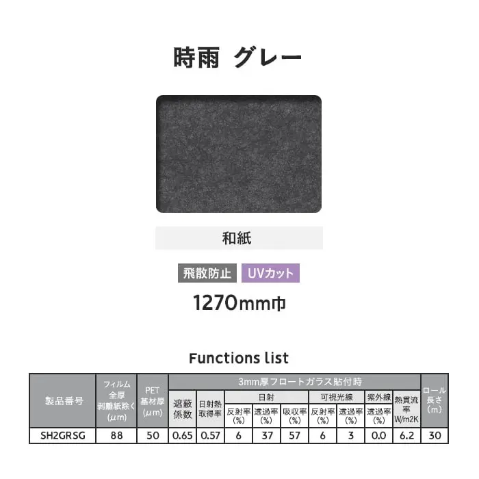 Functions list