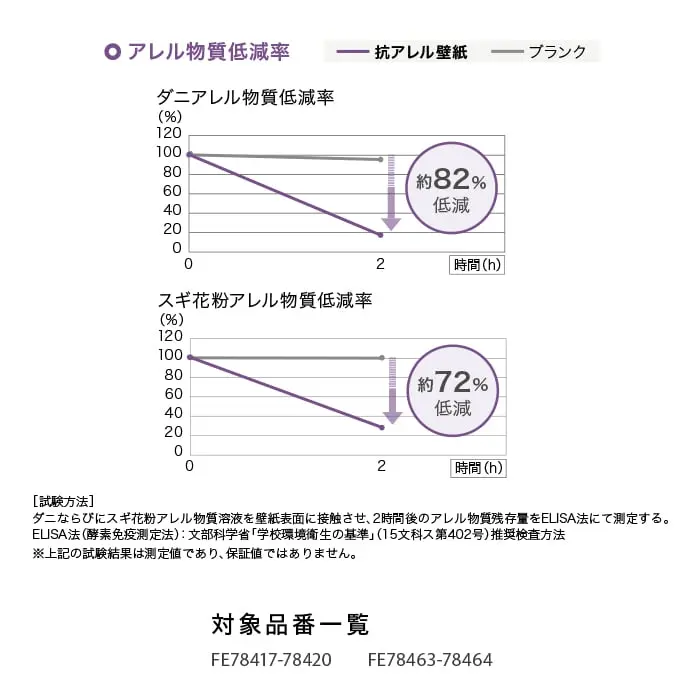 ウレタンコート壁紙について2