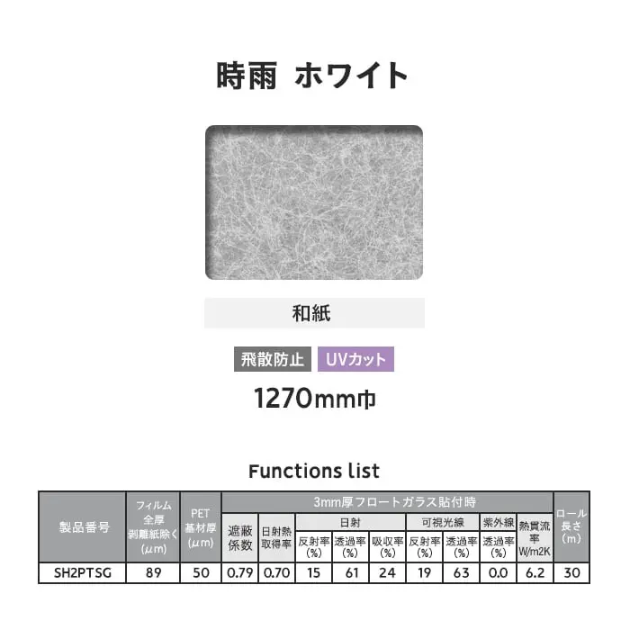 Functions list