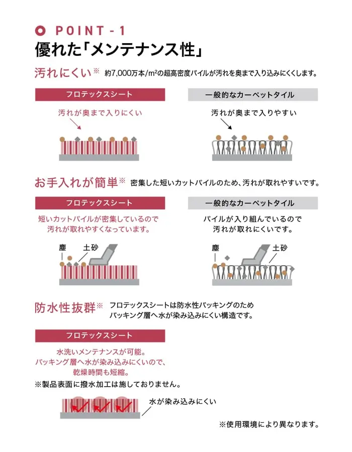 優れた「メンテナンス性」