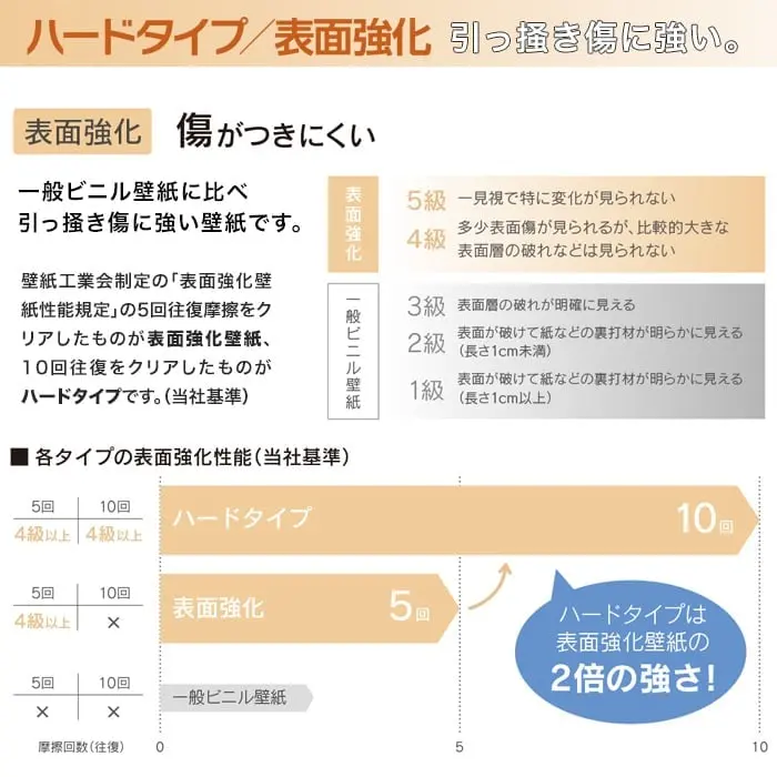 ハードタイプ/表面強化 引っ掻き傷に強い