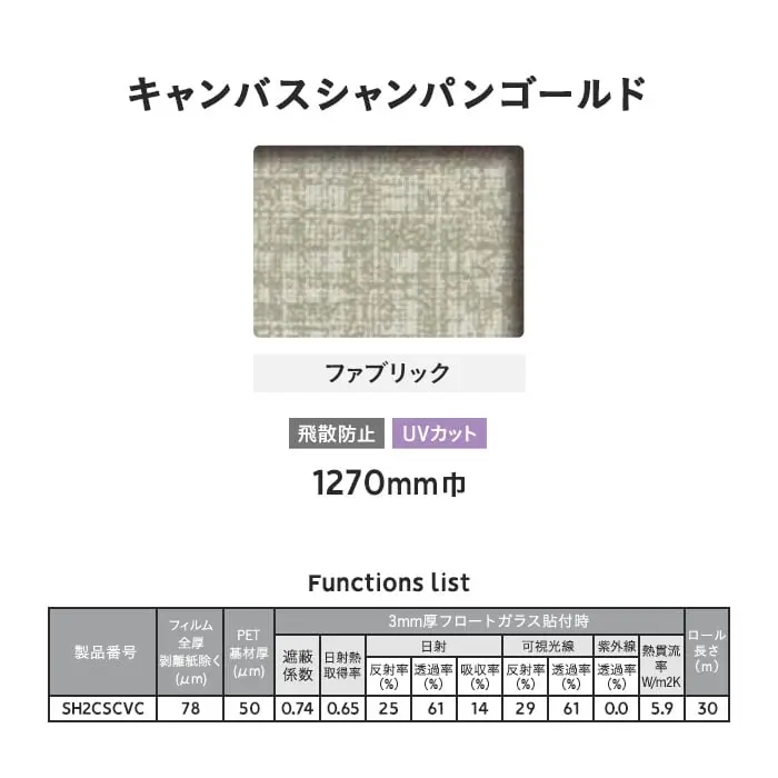Functions list