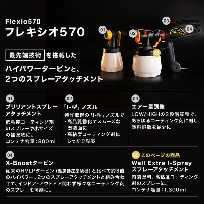ハイパワータービンと、2つのスプレーアタッチメント