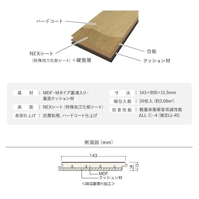 MDF・Mタイプ裏満入り・裏面クッション材