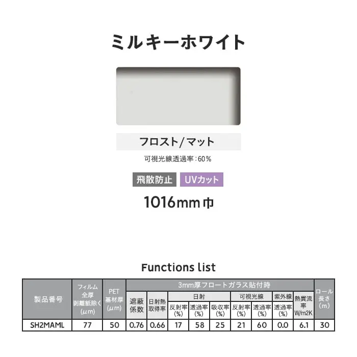 Functions list