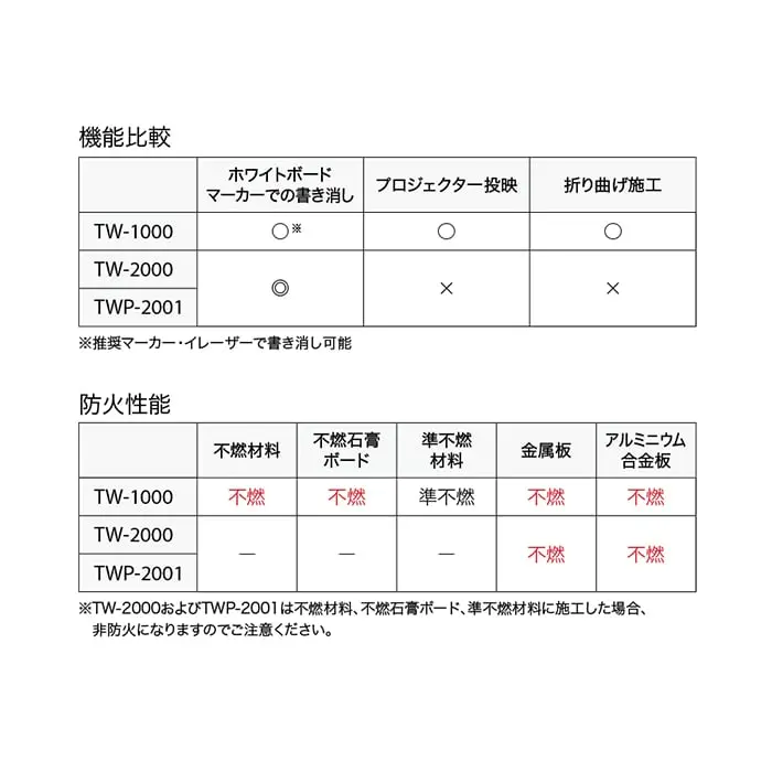 リアテックシート サンゲツ ホワイトボードシート TWP2001【掲載品番】TWP2001