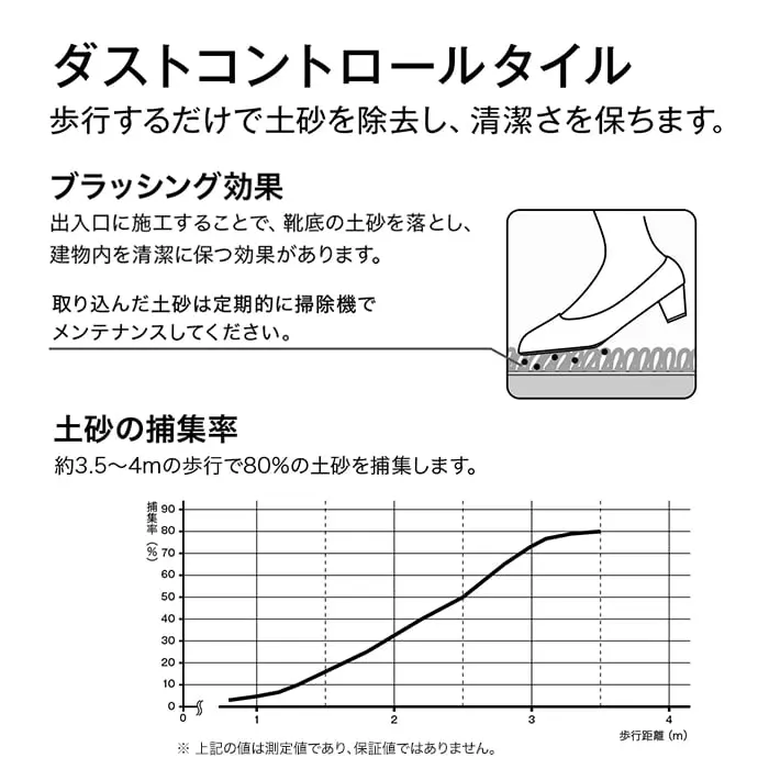 ダストコントロールタイル