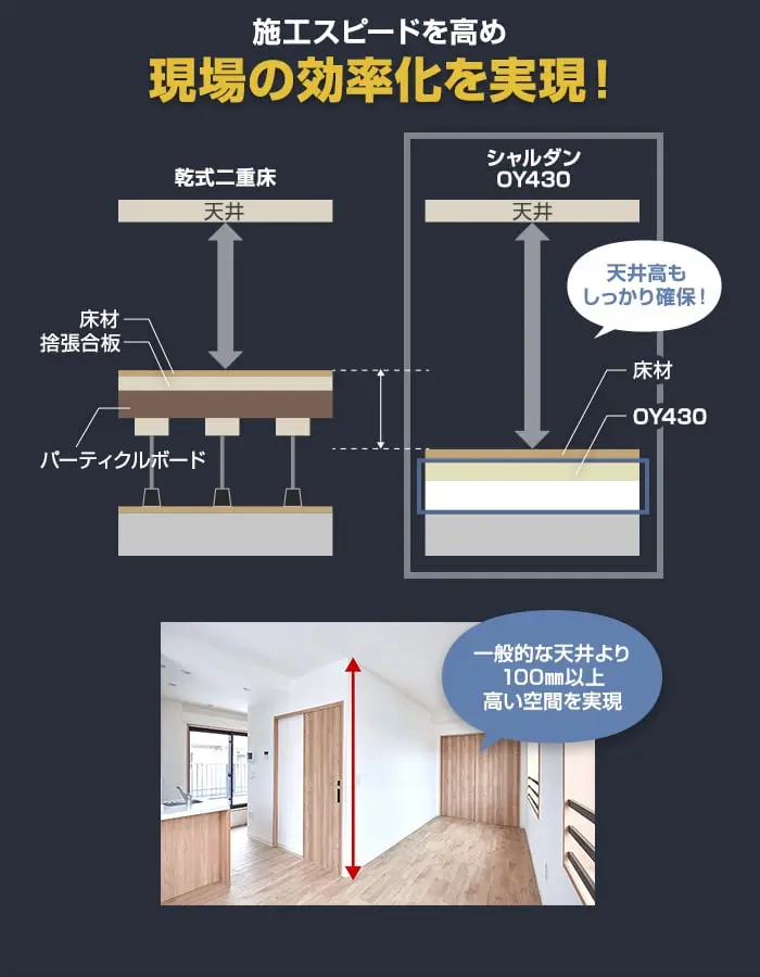 施工スピードを高め現場の効率化を実現!